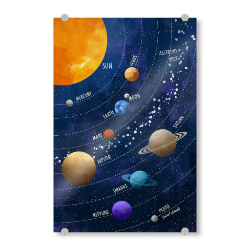 The Solar System