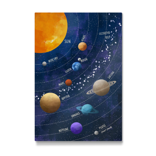 The Solar System