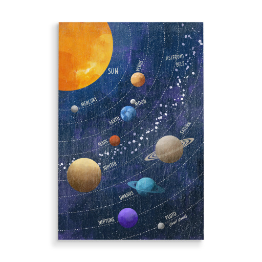 The Solar System