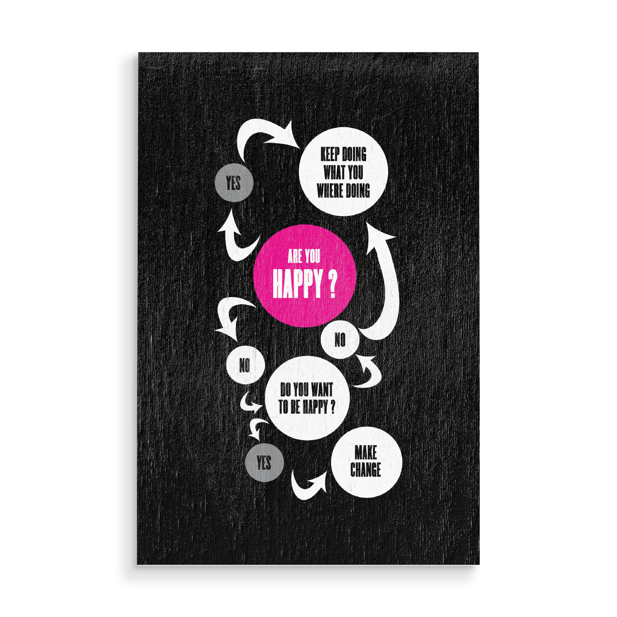 Holzbild "Happiness" artboxONE - Liebe - Glücklich,Glück,Redewendungen,Sprichwort,Inspiration,Inspirierend,Satire,Satirisch,Leben,Lustig,Erfolg,Liebe
