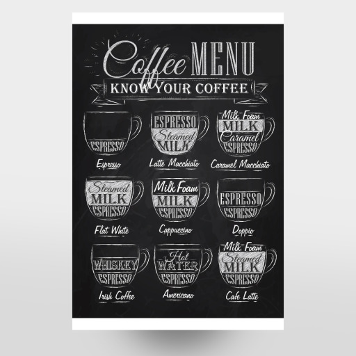 Coffee Menu - Know Your Coffee