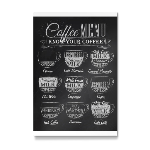 Coffee Menu - Know Your Coffee