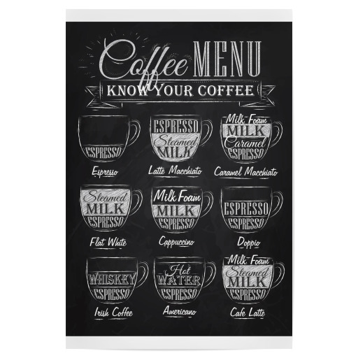 Coffee Menu - Know Your Coffee