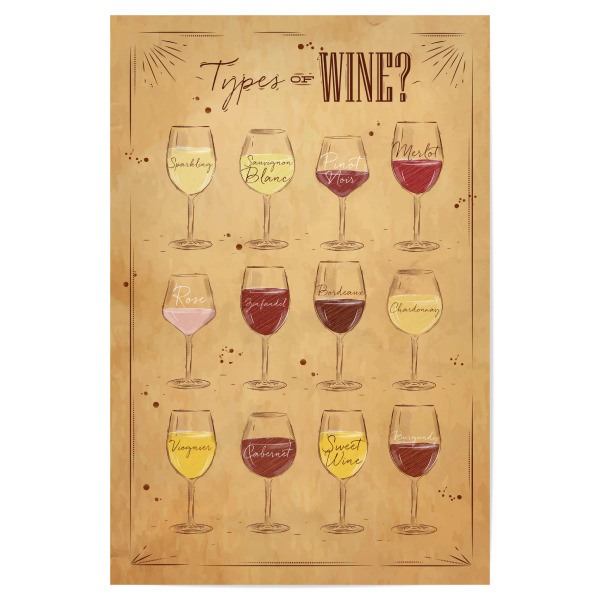 Poster "Types of Wine 02" artboxONE - Essen & Trinken,Schwarzweiß,Essen & Trinken / Alkohol